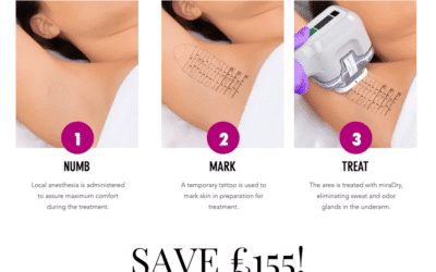 GIVE A NEW MEANING TO ‘DRY JANUARY’ WITH OUR MIRADRY OFFER!